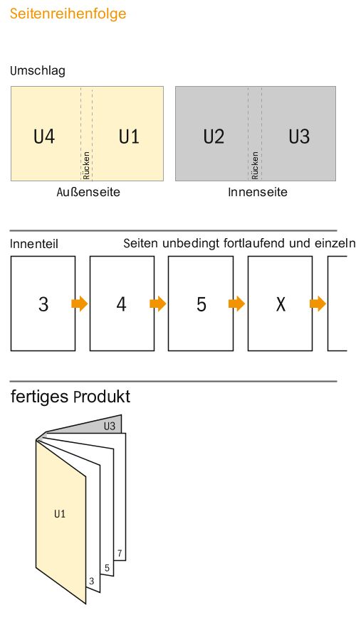 Datenblatt