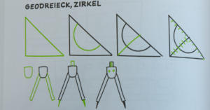 Geodreieck und Zirkel als Zeichen von Perfektionismus