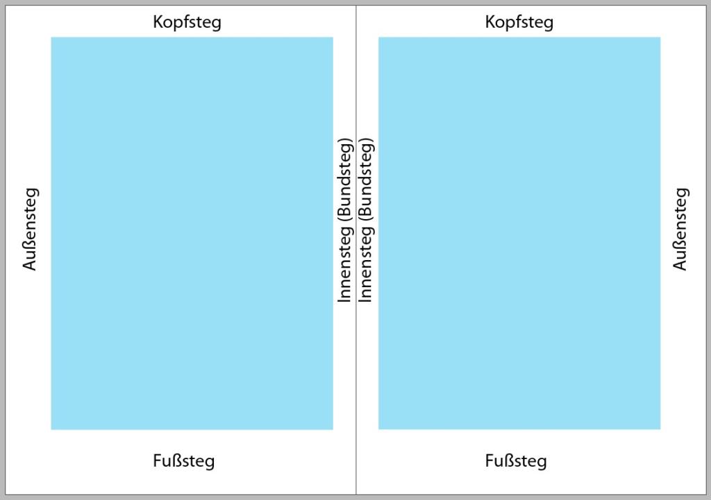 Stege und Satzspiegel