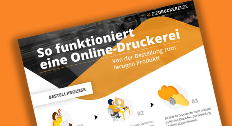 Infografik: So funktioniert eine Online-Druckerei