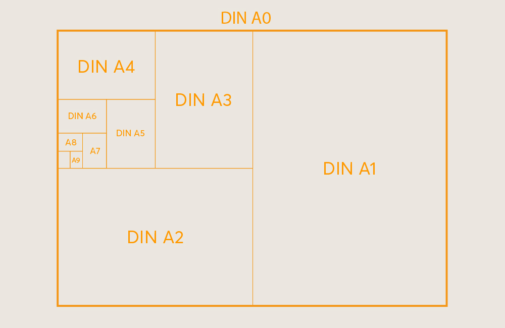 DIN Formate: Genaue Maße aller Papiergrößen wie A0, A1, A5, A6, A7