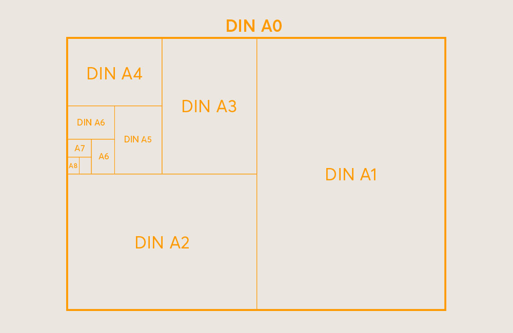 DIN-Formate im Vergleich (hier: DIN A)