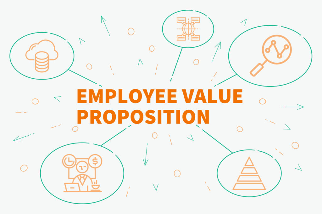 Employer Value Proposition