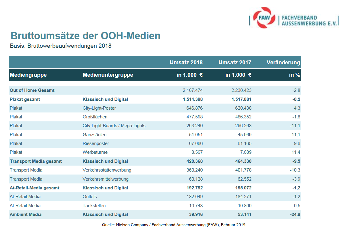 Plakatwerbung Effektiv Und Im Trend Der Zeit Onlineprinters Magazin