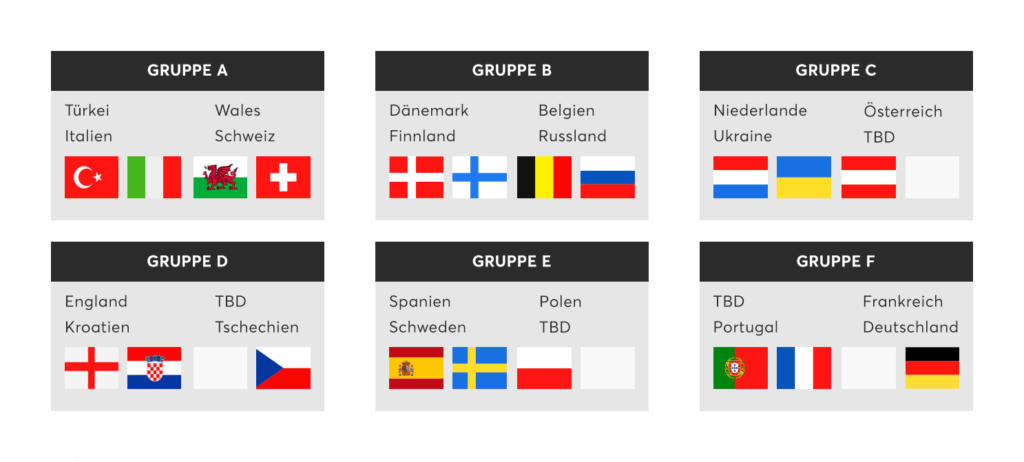 Nationalmannschaft Portugal 2021 Nationalmannschaft Portugal 2021