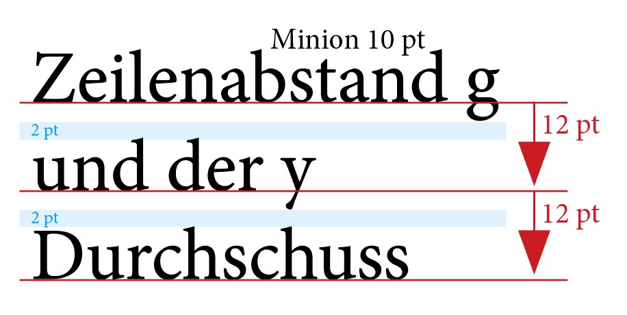 Unterschied Zeilenabstand und Durchschuss