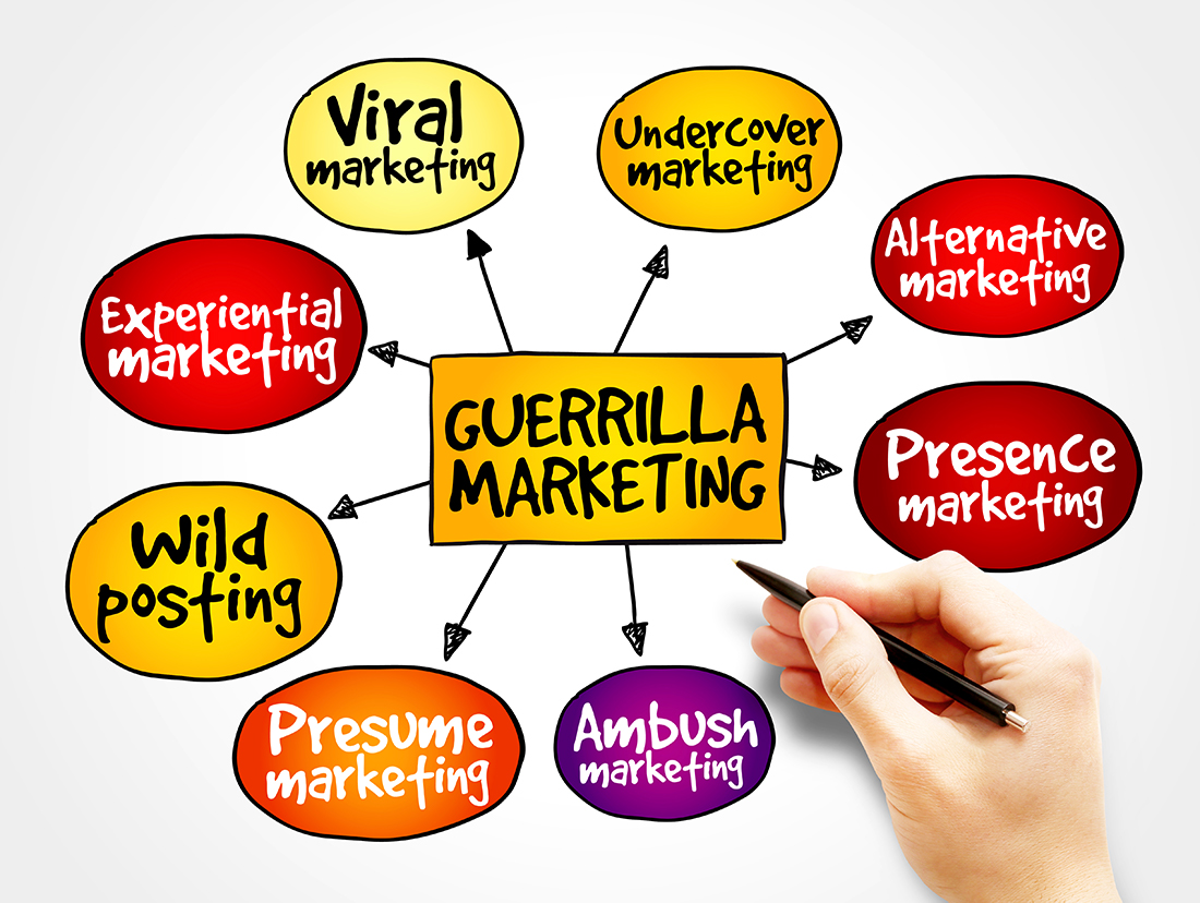 guerilla marketing dissertation topics