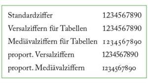 Vergleich: normale Ziffern und Mediävalziffern