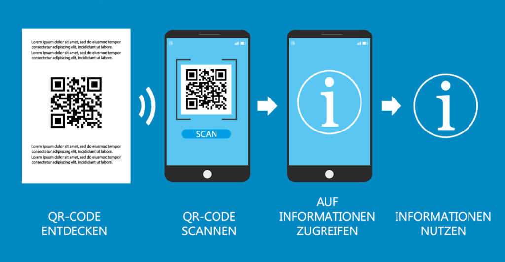 QR-Codes-drucken_Ablauf