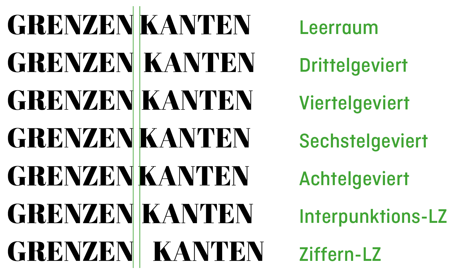 Das Leerzeichen: seinen Einsatz und seine Eigenheiten