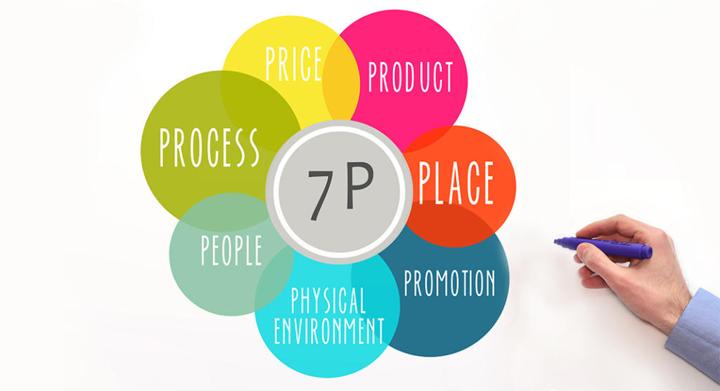 7 Ps_Marketing-Mix