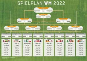 WM-2022-Spielplan mit Fußballfeld als Hintergrund