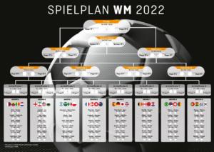 WM-2022-Spielplan mit Fußball als Hintergrund